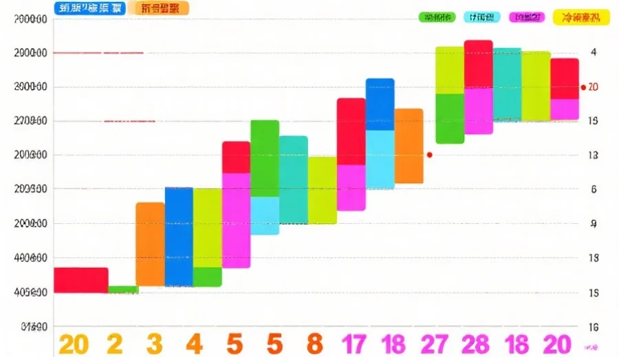 一张多彩的数据走势图，展示近期彩票开奖号码的冷热分布与规律